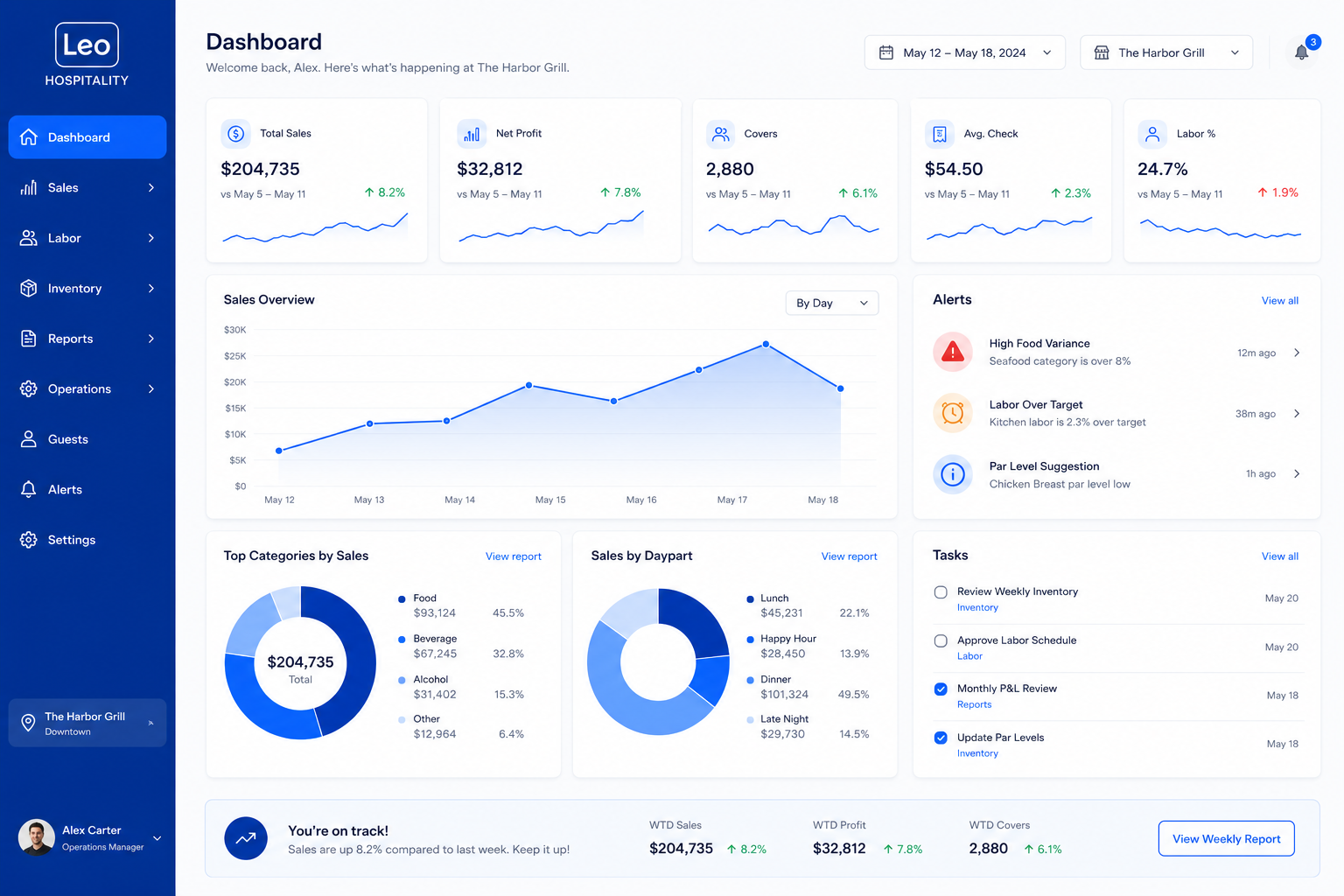 Live dashboard